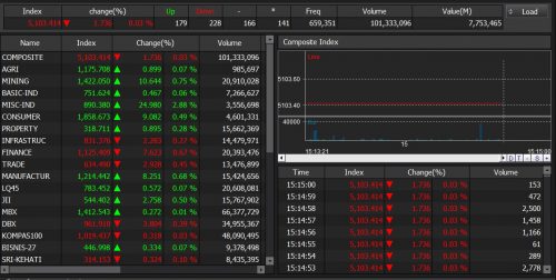 Menilik Perilaku Investasi Masyarakat Indonesia